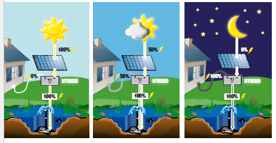Heissner Solar Hybrid