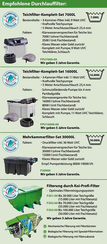 Heissner Durchlauffilter Empfehlung