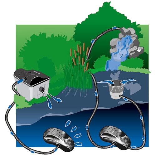 Heissner Aqua Craft - Synchron ECO 3800 l/h (P4100E-00)