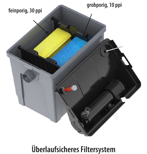 Heissner Durchlauffilter-Set 10m³ - 3300 l/h - 11W UVC (FPU10100-00) ab Modell 2021