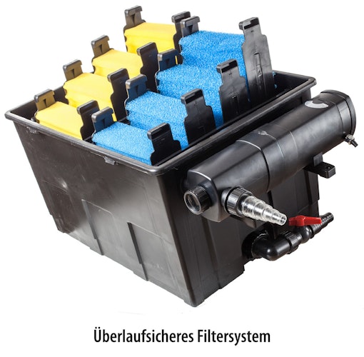 Heissner Durchlauffilter-Set 24m³ - 24W UVC (FPU24000-00) ab Modell 2021