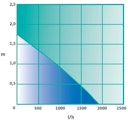Vorschaubild Heissner Aqua Jet - Synchron ECO 1900 l/h (P1900E-00)