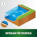 Vorschaubild Vlies 4x4m (TF920-16)