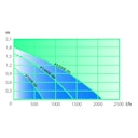 Vorschaubild Heissner AQUA STARK ECO Multifunktionspumpe 1.400-2.100 l/h (P2200E-00)